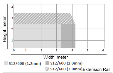 60W Garage Door Opener, 8m², 160mm/s, 600Nm(图1) 60W Garage Door Opener Application