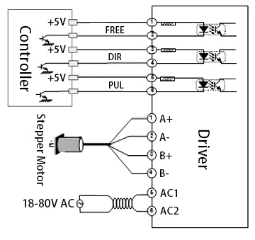 Digital Stepper Driver 2-6A for Nema 23, 34, 42 Stepper Motor(图1) DSP48 Wiring