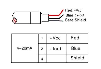 Infrared Temperature Sensor, Non-Contact, 4-20mA Output(图2) Wiring of non contact infrared temperature sensor