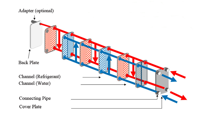 Brazed Plate Air to Air Heat Exchanger, 150 Plate(图3) Structure Drawing of Brazed Plate Air to Air Heat Exchanger
