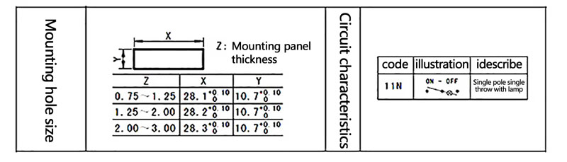 Waterproof Lighted Rocker Switch(图2) Waterproof rocker switch hole size installation