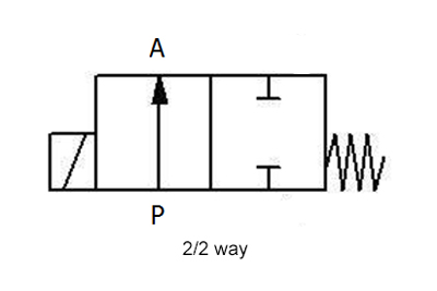 Pneumatic Solenoid Valve, 2 Way, 12V/24V/110V/220V(图3) 2-Position 2-Way Solenoid Valve Symbol