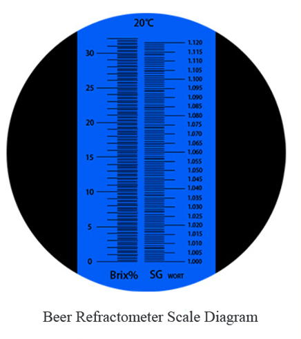 Alcohol/Brix Refractometer for Wine/Beer Brewing(图6) Beer Alcohol Refractometer Scale Diagram