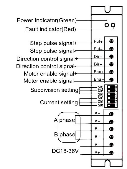 Digital Stepper Motor Driver, 2 Phase, DC 18V ~ 36V(图2) Wiring Diagram of 2 Phase DC 18V-36V Digital Stepper Motor Driver