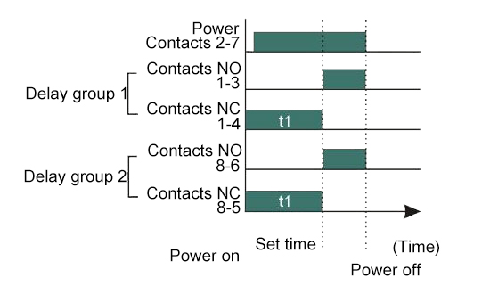 Analog Timer Relay, 6s/12s/30s/60s, 12V/24V/220V(图5) Mode 4 Time Delay Relay Output Operation Mode