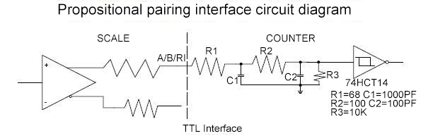 Linear Scale, 2000mm/80 inch, 3200mm/126 inch Stroke, 5 Micron(图4) linear encoder TTL interface