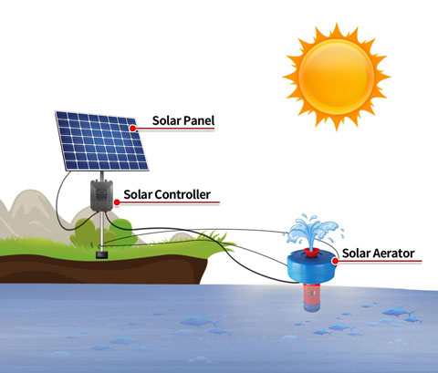 1100W DC 72V Aerator Pump(图2) Aerator pump installation drawing