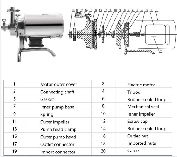 370W Stainless Steel Centrifugal Pump(图2) Product information of centrifugal pump