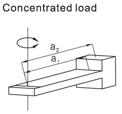 Pneumatic Rotary Actuator, Rack and Pinion, Double acting(图35) Concentrated load of pneumatic rotary actuator