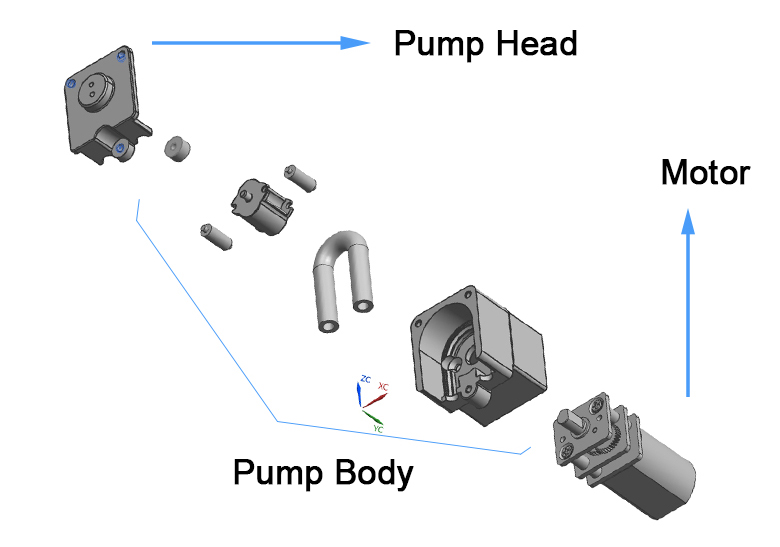 4mL/min DC 3V/5V/6V Micro Peristaltic Pump(图2) Structure of 4mL/min DC 3V/5V/6V Micro Peristaltic Pump