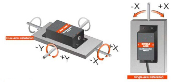 Relay Output Tilt Sensor, Single axis/ Dual axis, ±15°(图2) Installation of relay output tilt sensor