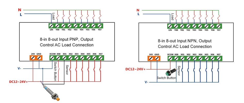 Programmable Timer Relay, 8-Input 8-Output, 12V/24V DC(图3) Programmable timer relay with AC output wiring diagram