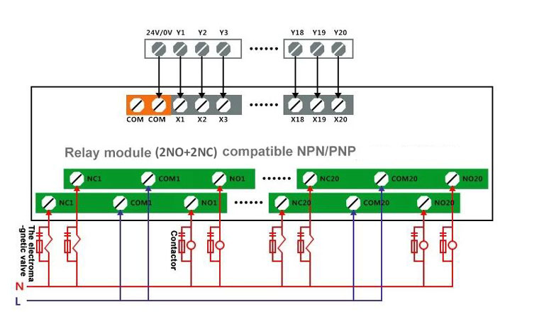 Relay Module, 24V DC, 2/4/8/12/16/24/32 Channel(图2) Relay module 2NO 2NC wiring