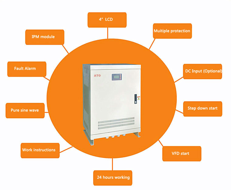 30 hp Single Phase to Three Phase Converter(图3) single phase to three phase power converter