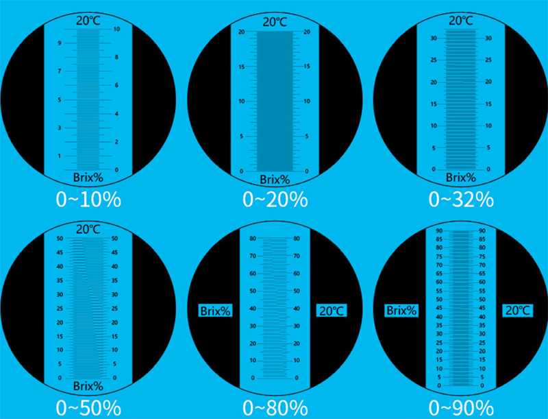Portable Refractometer for Coolant/Antifreeze(图3) Coolant/Antifreeze Refractometer Brix Scale Diagram