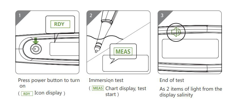 Salinometer/TDS Meter, 0~10000PPM, Salinity 0.01%~25%(图2) Salinometer/TDS Meter Usage Method