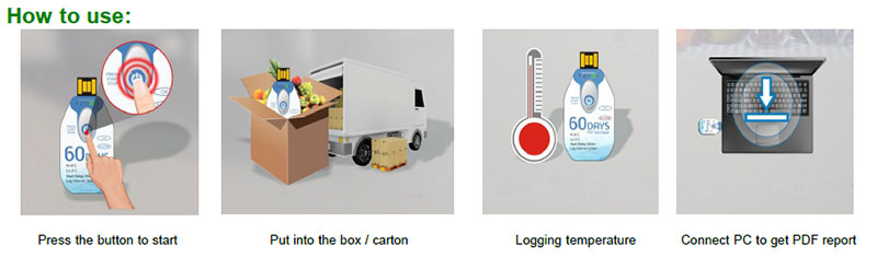 Single Use Temperature Data Logger, USB, Disposable(图2) How to Use the Disposable PDF USB Temperature Data Logger