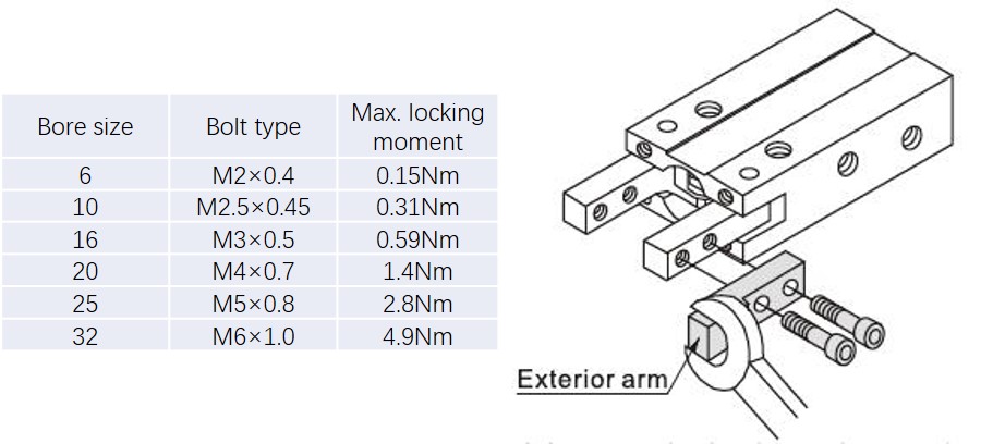 6mm-32mm Bore Size Pneumatic Gripper, Double Acting(图8) gripping jaw fittings installation