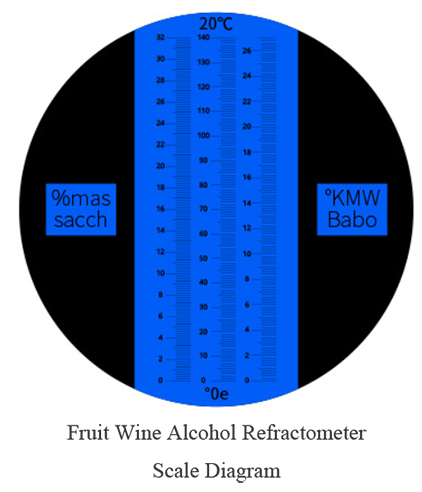 Alcohol/Brix Refractometer for Wine/Beer Brewing(图8) Fruit Wine Alcohol Refractometer Scale Diagram