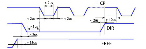 Digital Stepper Motor Driver, 2 phase , DC 24-70V(图2) Driver Wiring Diagram