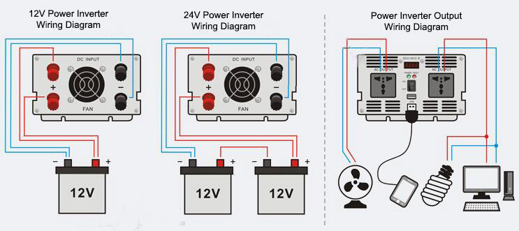 2500 Watt Pure Sine Wave Power Inverter, 48V DC to 120V AC(图1) 12v 24v power inverter wiring