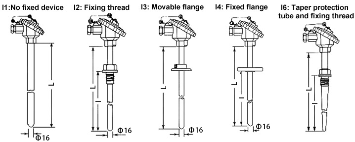 RTD Sensor, Pt100, Thermowell(图1) RTD sensor installing form