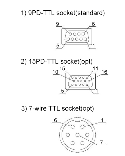 Linear Scale, 300mm/12 inch, 1000mm/40 inch Stroke, 5 Micron(图6) plug type