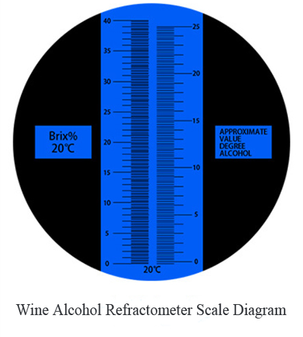 Alcohol/Brix Refractometer for Wine/Beer Brewing(图7) Wine Alcohol Refractometer Scale Diagram