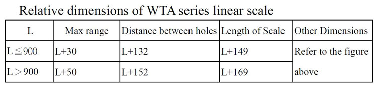 Linear Scale, 300mm/12 inch, 1000mm/40 inch Stroke, 5 Micron(图2) WTA