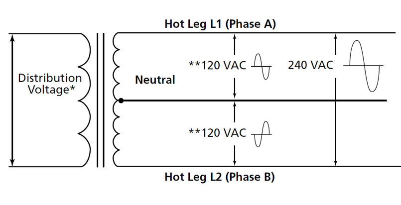 15kVA 415V to 120V/240V Split Phase Transformer(图1) Single phase to split phase transformer schematic diagram