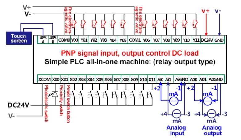 Programmable Timer Relay, 12-Input 12-Output, 24V DC(图1) 12-in 12-out programmable timer relay controlling DC load wiring diagram