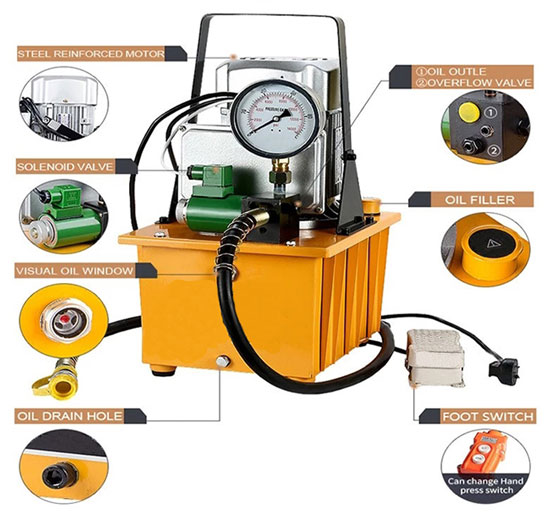 1.5 kW Hydraulic Electric Pump, Single Acting(图1) Structure of 1500w electric hydraulic pump
