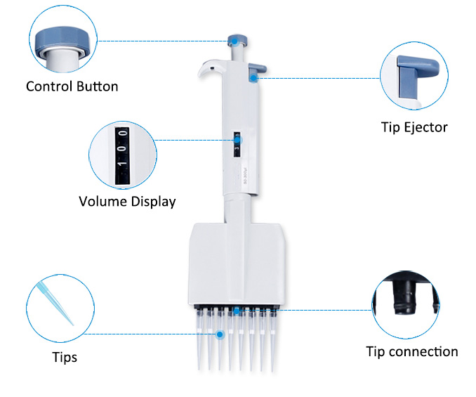 Multichannel Pipette 0.5-10µl/5-50µl/50-300µl, 8/12 Channel(图1) Multichannel Pipette Details