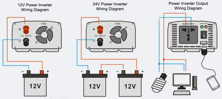 500 Watt Car Power Inverter, 12V DC to 110V AC(图1) 12V 24V DC to AC power inverter wiring