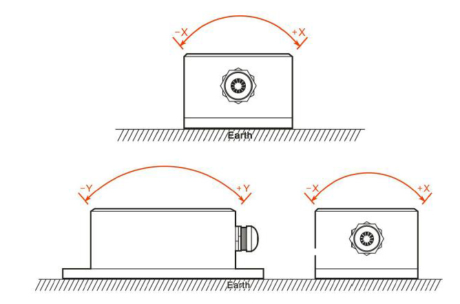 Output 4-20mA Inclinometer Sensor, ±10°~±180°(图2) Installation of SCA inclinometer sensor 4-20ma 10°-180°