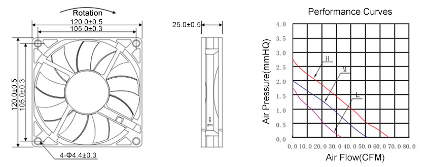12V/24V DC Cooling Fan, 120mm x 120mm x 25mm(图1) 120mm dc cooling fan dimensions
