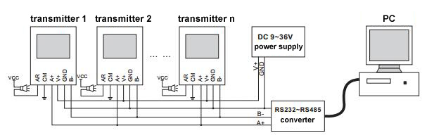 Temperature and Humidity Sensor/Transmitter, Remote(图2) Temperature and humidity transmitter GSP886 wiring diagram