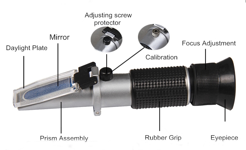 Portable Refractometer for Coolant/Antifreeze(图1) Portable Refractometer for Coolant/Antifreeze Structure Diagram